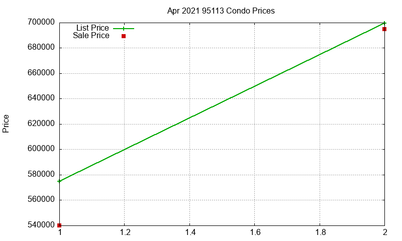 95113 Condos Just Sold 2021-04 95113 Condos Just Sold 2021-04