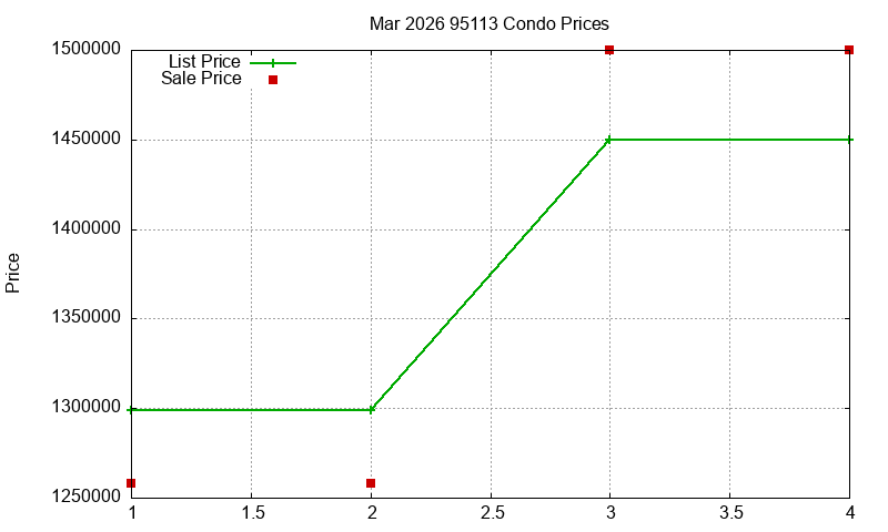 95113 Condos Just Sold 2026-03 95113 Condos Just Sold 2026-03