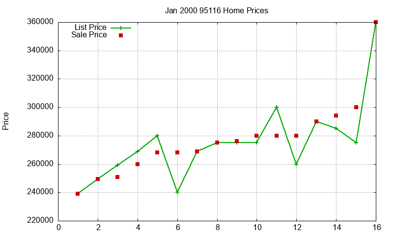 95116 Homes Just Sold 2000-01 95116 Homes Just Sold 2000-01