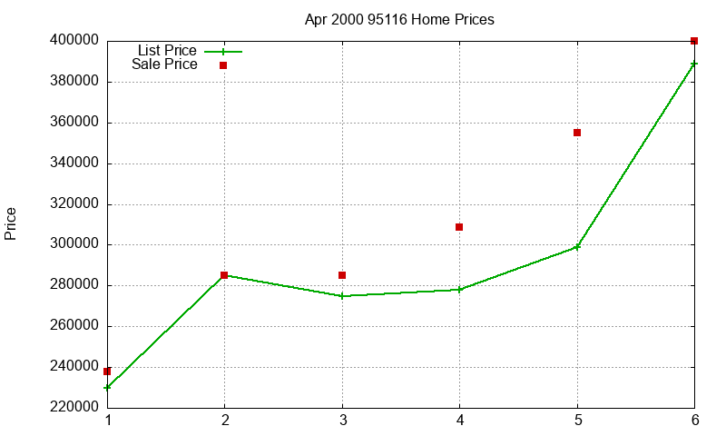 95116 Homes Just Sold 2000-04 95116 Homes Just Sold 2000-04