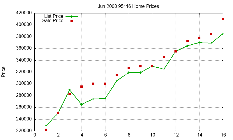 95116 Homes Just Sold 2000-06 95116 Homes Just Sold 2000-06