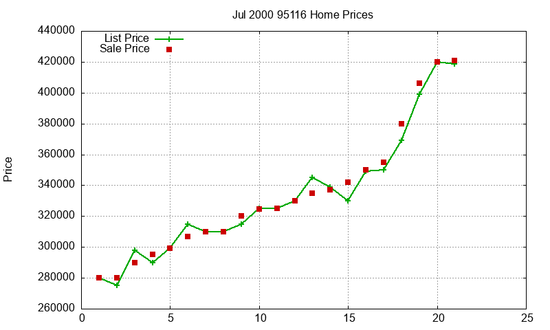 95116 Homes Just Sold 2000-07 95116 Homes Just Sold 2000-07