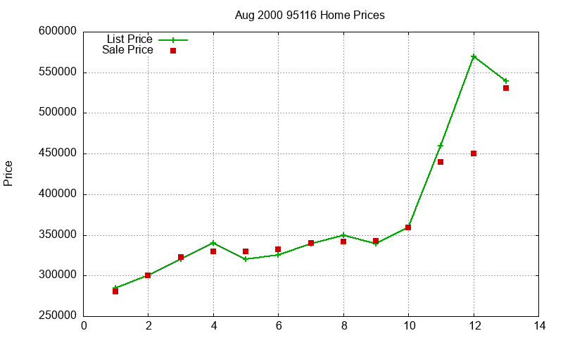 95116 Homes Just Sold 2000-08 95116 Homes Just Sold 2000-08