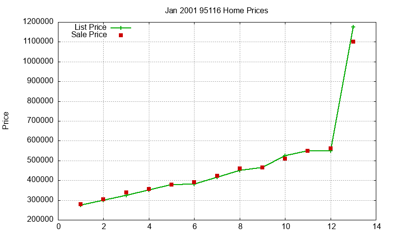 95116 Homes Just Sold 2001-01 95116 Homes Just Sold 2001-01