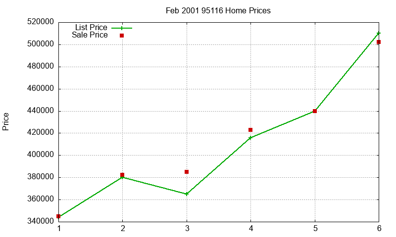 95116 Homes Just Sold 2001-02 95116 Homes Just Sold 2001-02