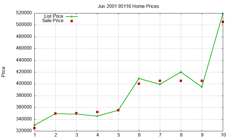 95116 Homes Just Sold 2001-06 95116 Homes Just Sold 2001-06