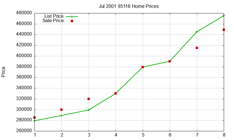 95116 Homes Just Sold 2001-07 95116 Homes Just Sold 2001-07