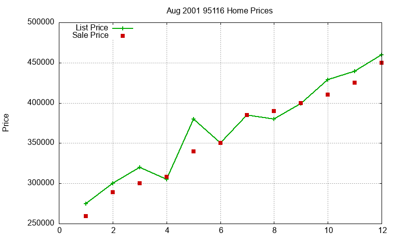 95116 Homes Just Sold 2001-08 95116 Homes Just Sold 2001-08