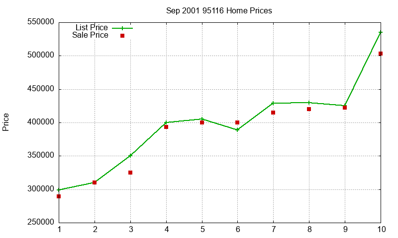 95116 Homes Just Sold 2001-09 95116 Homes Just Sold 2001-09