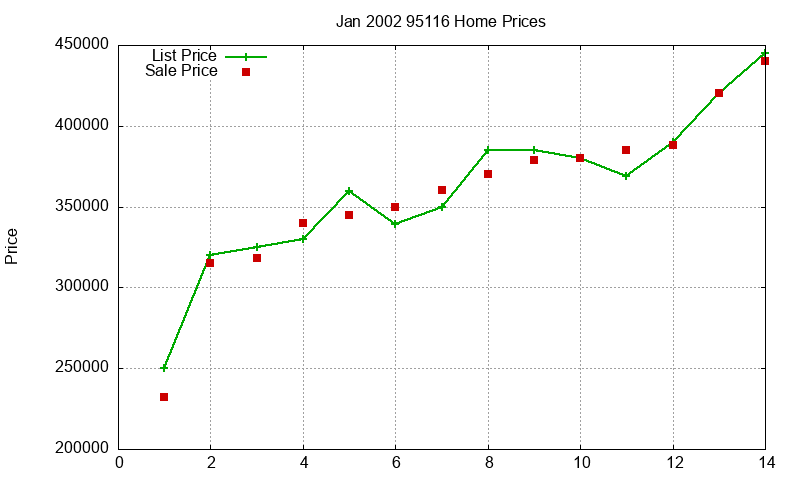 95116 Homes Just Sold 2002-01 95116 Homes Just Sold 2002-01