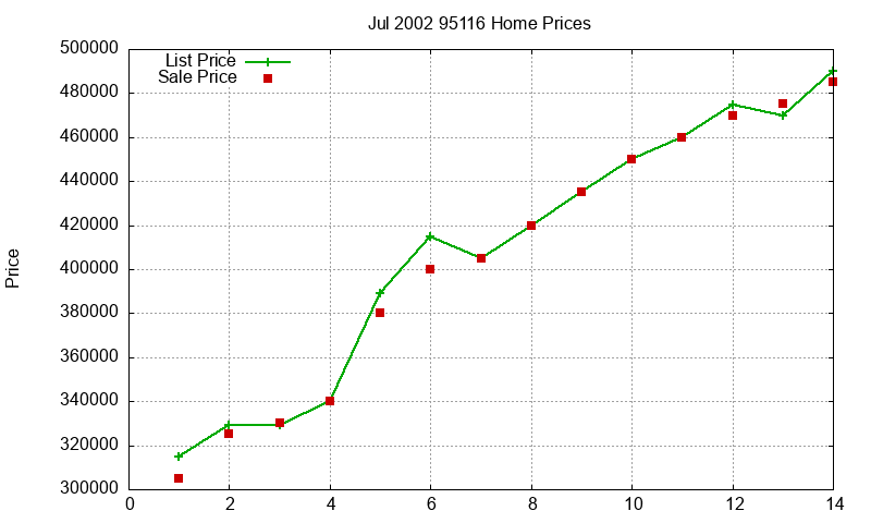 95116 Homes Just Sold 2002-07 95116 Homes Just Sold 2002-07