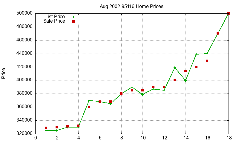 95116 Homes Just Sold 2002-08 95116 Homes Just Sold 2002-08