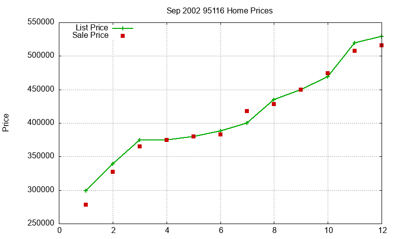 95116 Homes Just Sold 2002-09 95116 Homes Just Sold 2002-09