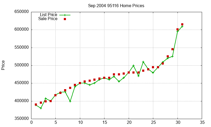 95116 Homes Just Sold 2004-09 95116 Homes Just Sold 2004-09