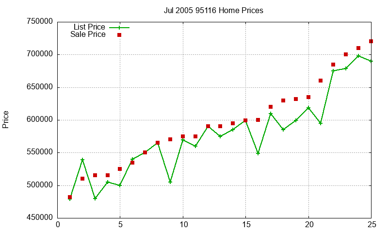 95116 Homes Just Sold 2005-07 95116 Homes Just Sold 2005-07