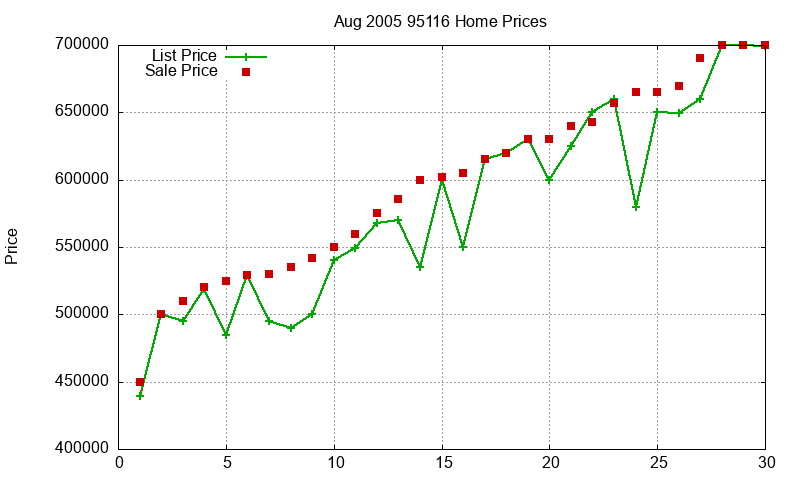 95116 Homes Just Sold 2005-08 95116 Homes Just Sold 2005-08