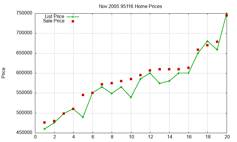 95116 Homes Just Sold 2005-11 95116 Homes Just Sold 2005-11