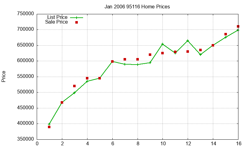 95116 Homes Just Sold 2006-01 95116 Homes Just Sold 2006-01