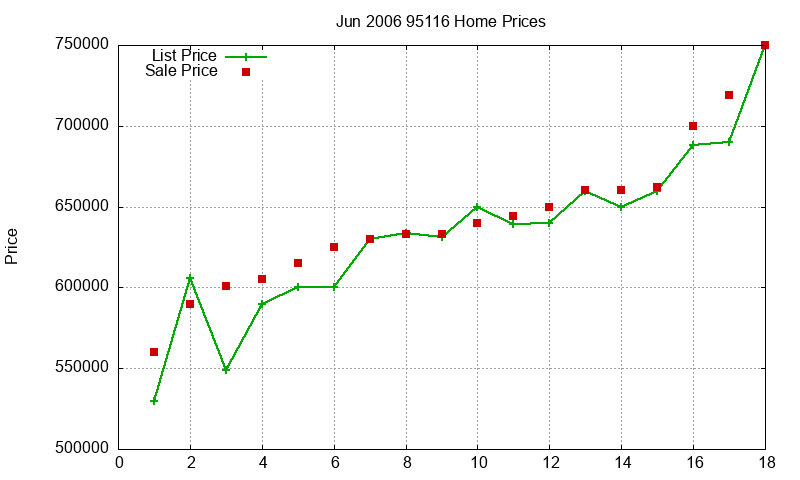 95116 Homes Just Sold 2006-06 95116 Homes Just Sold 2006-06