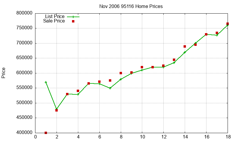 95116 Homes Just Sold 2006-11 95116 Homes Just Sold 2006-11