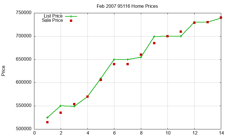 95116 Homes Just Sold 2007-02 95116 Homes Just Sold 2007-02
