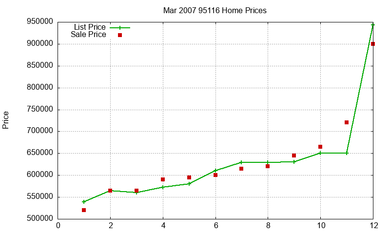 95116 Homes Just Sold 2007-03 95116 Homes Just Sold 2007-03