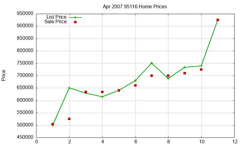 95116 Homes Just Sold 2007-04 95116 Homes Just Sold 2007-04