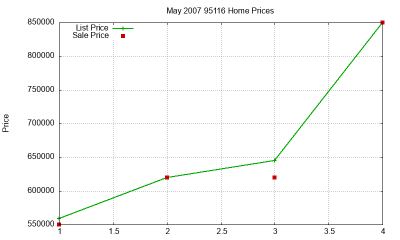 95116 Homes Just Sold 2007-05 95116 Homes Just Sold 2007-05
