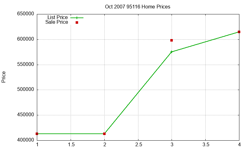 95116 Homes Just Sold 2007-10 95116 Homes Just Sold 2007-10