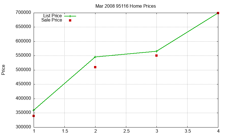 95116 Homes Just Sold 2008-03 95116 Homes Just Sold 2008-03