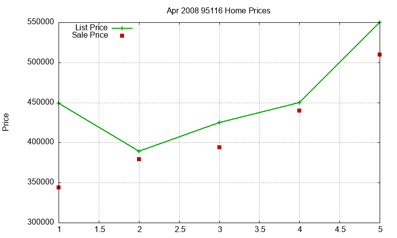 95116 Homes Just Sold 2008-04 95116 Homes Just Sold 2008-04