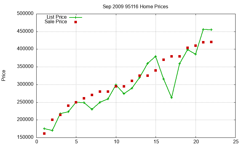 95116 Homes Just Sold 2009-09 95116 Homes Just Sold 2009-09