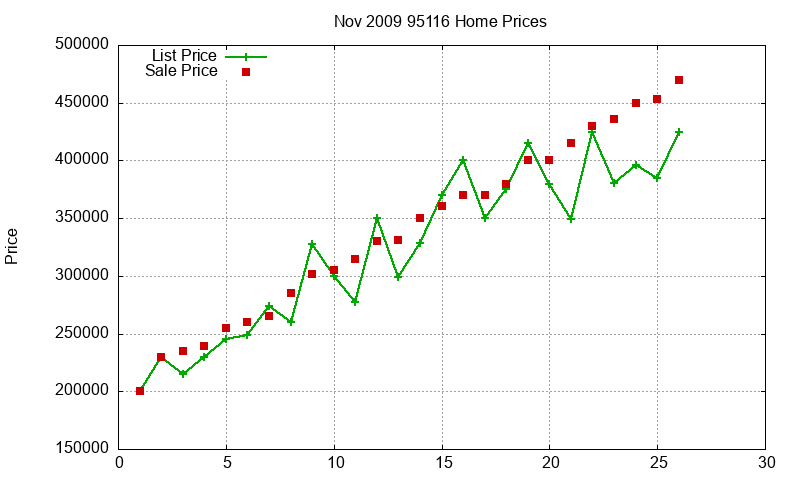 95116 Homes Just Sold 2009-11 95116 Homes Just Sold 2009-11