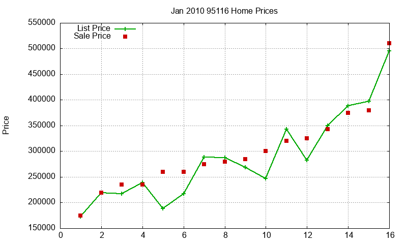 95116 Homes Just Sold 2010-01 95116 Homes Just Sold 2010-01
