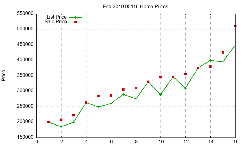 95116 Homes Just Sold 2010-02 95116 Homes Just Sold 2010-02