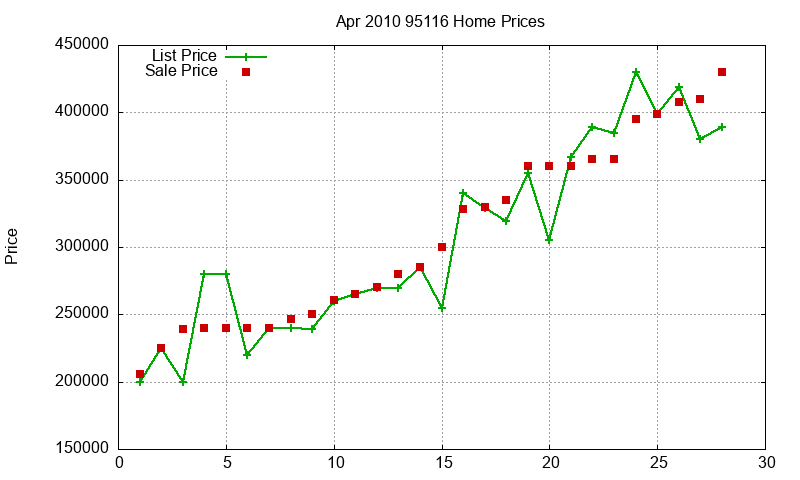 95116 Homes Just Sold 2010-04 95116 Homes Just Sold 2010-04