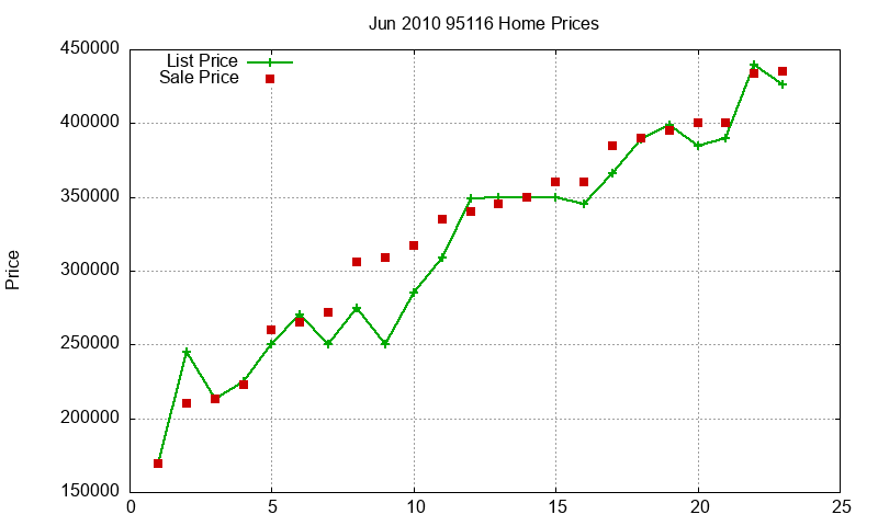 95116 Homes Just Sold 2010-06 95116 Homes Just Sold 2010-06