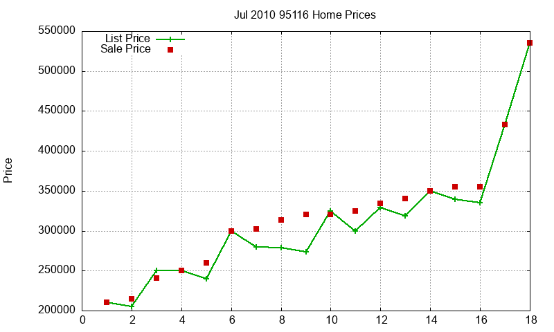 95116 Homes Just Sold 2010-07 95116 Homes Just Sold 2010-07