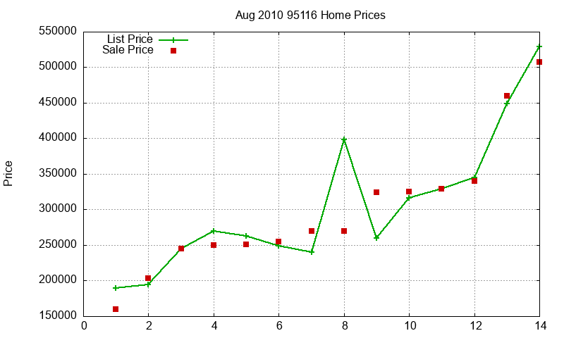 95116 Homes Just Sold 2010-08 95116 Homes Just Sold 2010-08