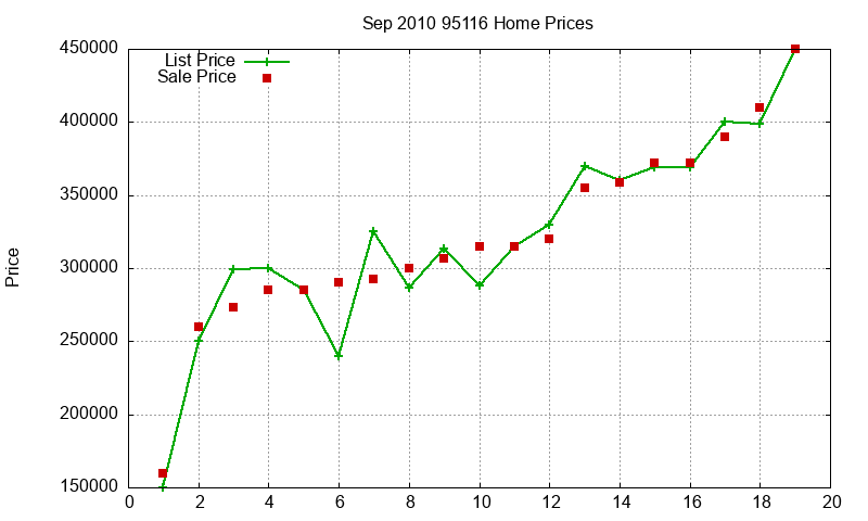 95116 Homes Just Sold 2010-09 95116 Homes Just Sold 2010-09