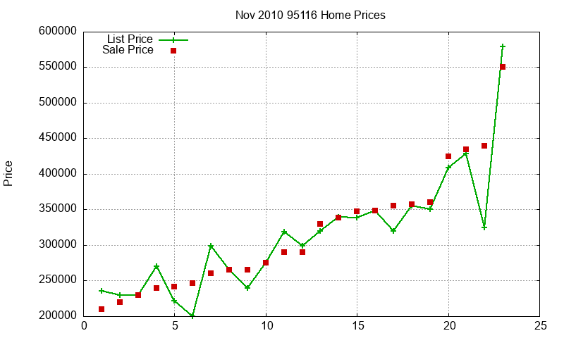 95116 Homes Just Sold 2010-11 95116 Homes Just Sold 2010-11