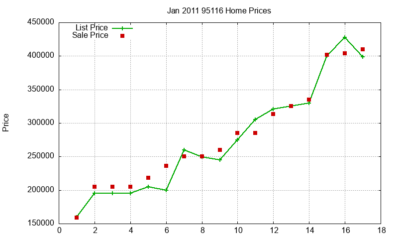 95116 Homes Just Sold 2011-01