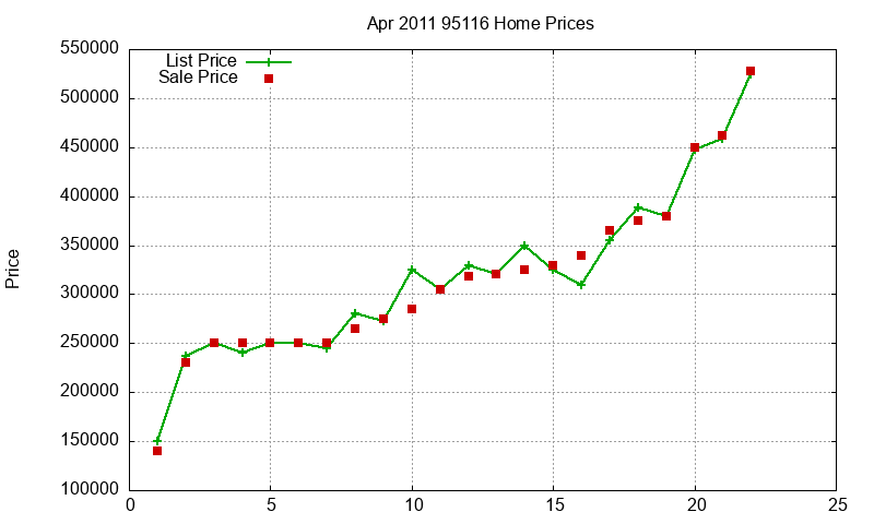 95116 Homes Just Sold 2011-04 95116 Homes Just Sold 2011-04
