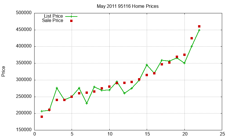 95116 Homes Just Sold 2011-05 95116 Homes Just Sold 2011-05