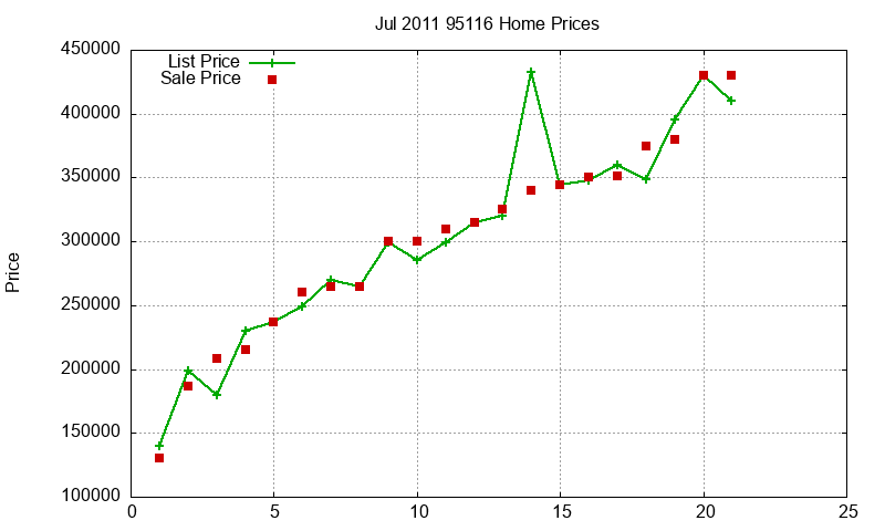 95116 Homes Just Sold 2011-07 95116 Homes Just Sold 2011-07