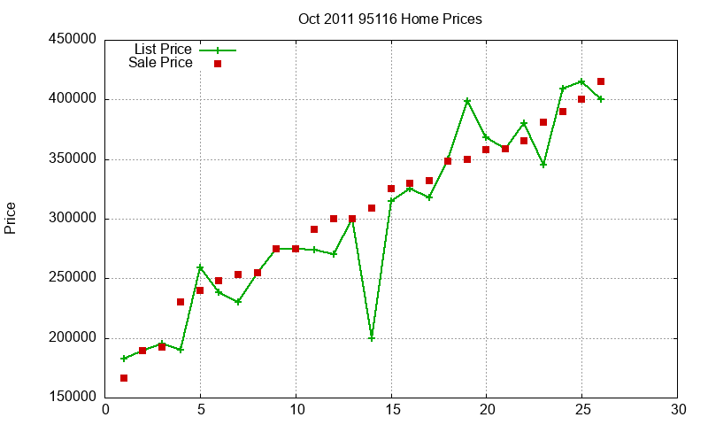 95116 Homes Just Sold 2011-10 95116 Homes Just Sold 2011-10