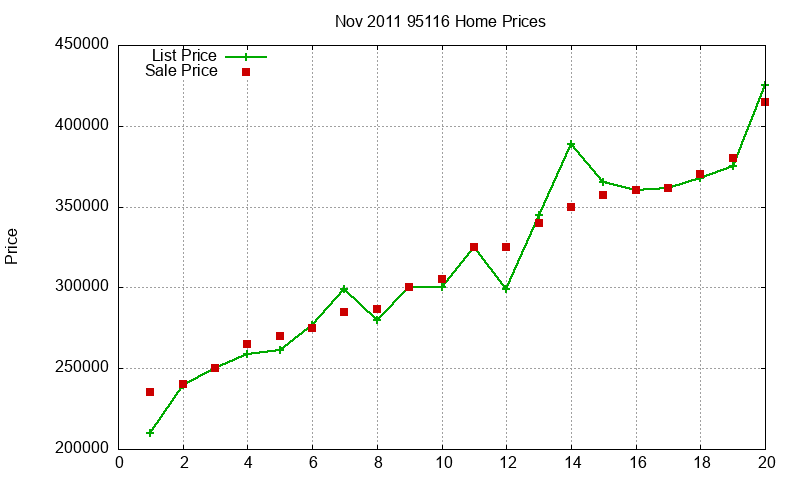 95116 Homes Just Sold 2011-11