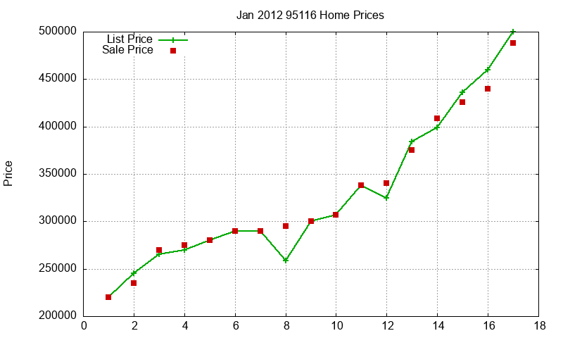 95116 Homes Just Sold 2012-01 95116 Homes Just Sold 2012-01