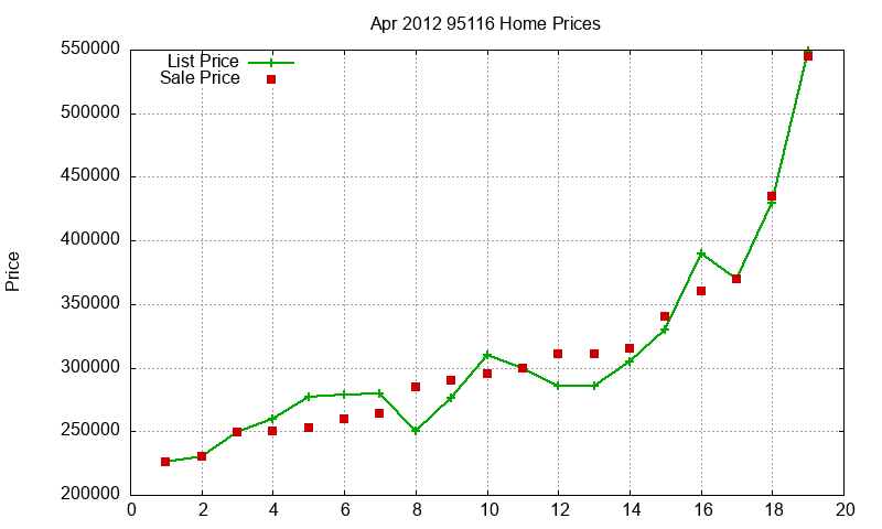 95116 Homes Just Sold 2012-04