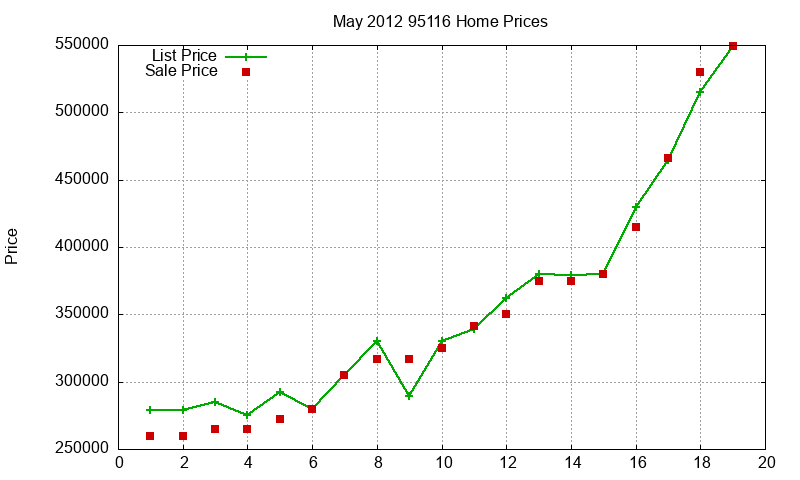 95116 Homes Just Sold 2012-05 95116 Homes Just Sold 2012-05